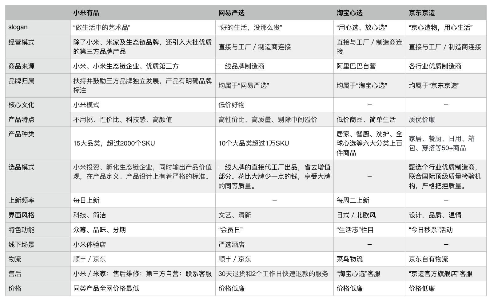 類似蘑菇街的男裝網站有哪些？該網站的衣服質量怎么樣？