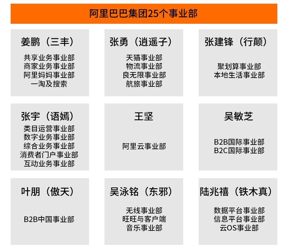 阿里巴巴組織架構（解析阿里巴巴的三大發展階段）