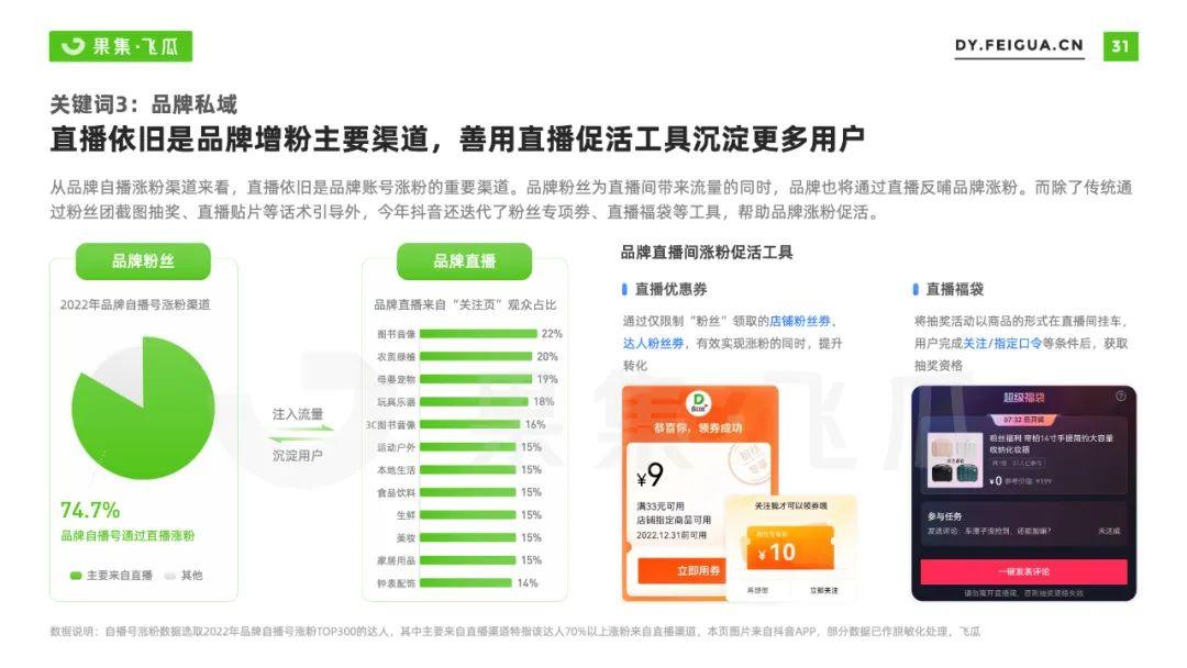 2023年還能做抖音電商嘛？抖音短視頻電商的趨勢分析
