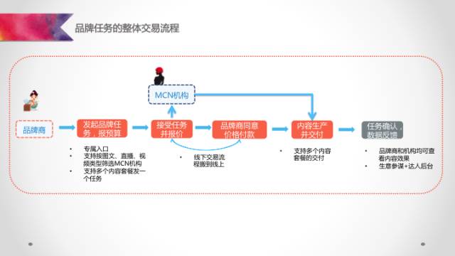 阿里v任務平臺入口（阿里v任務平臺開通流程及費用）
