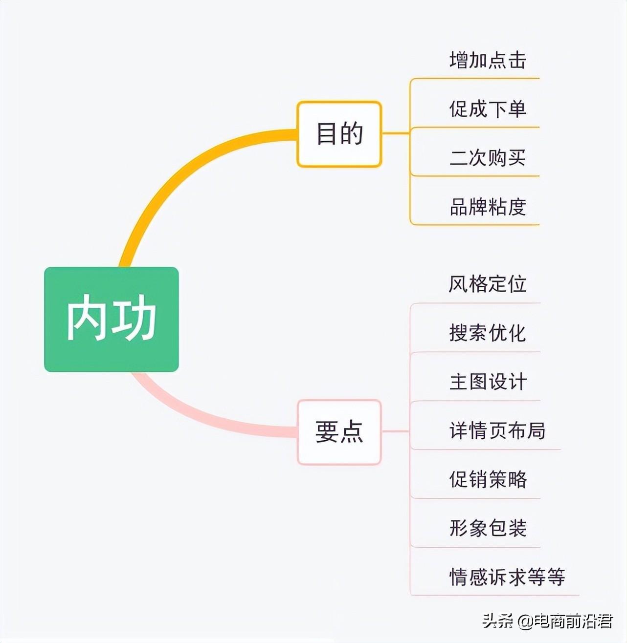 淘寶打造爆款的詳細(xì)步驟是什么？全維度精細(xì)化打造爆款的方法介紹