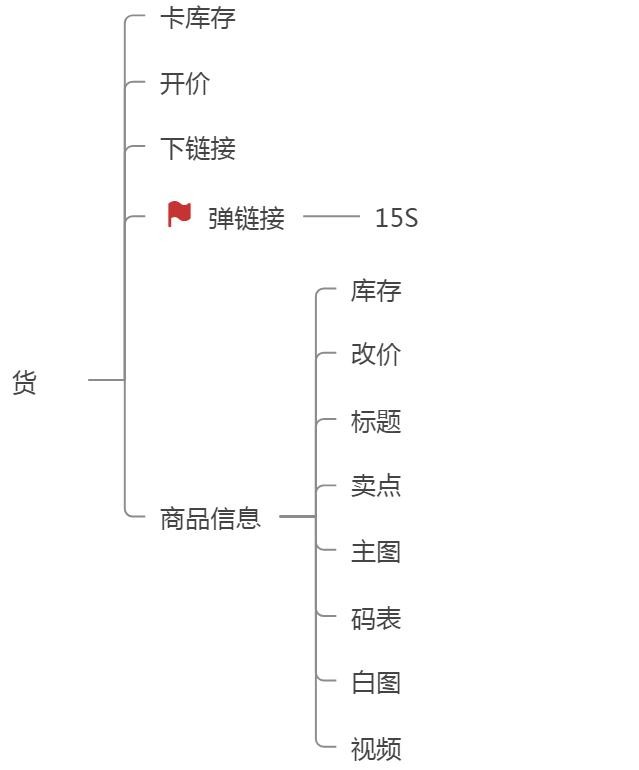 直播中控臺怎么打開？新手做直播中控的三大方法技巧