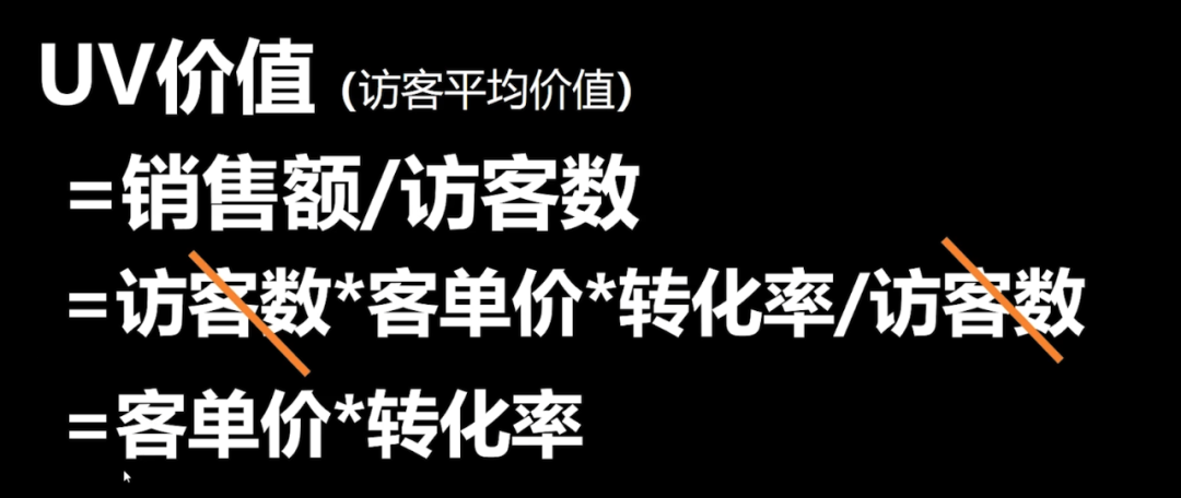 電商投入產(chǎn)出比計算公式？電商常用計算公式大全